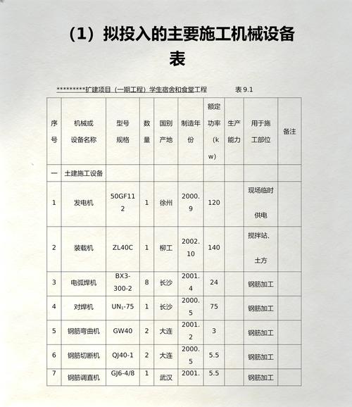 建筑工程施工机械设备表